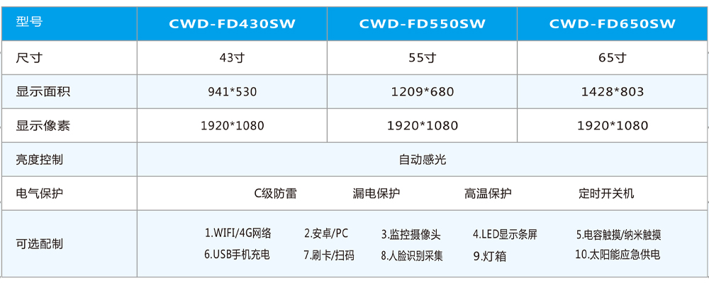 嵌入式电子公交站牌产品参数