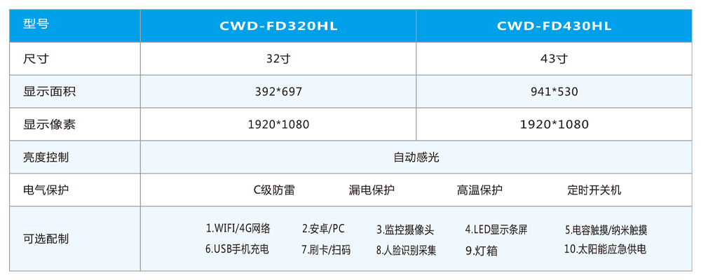 双屏电子公交站牌产品参数