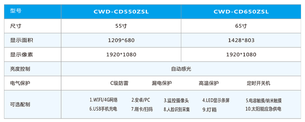 空调系列电子站牌产品参数