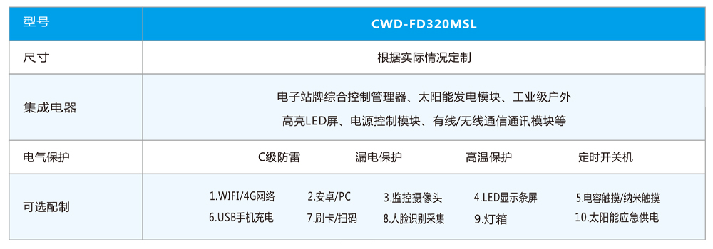 墨水屏电子站牌产品参数