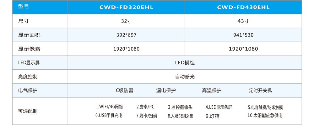 43+LED公交电子站牌产品参数