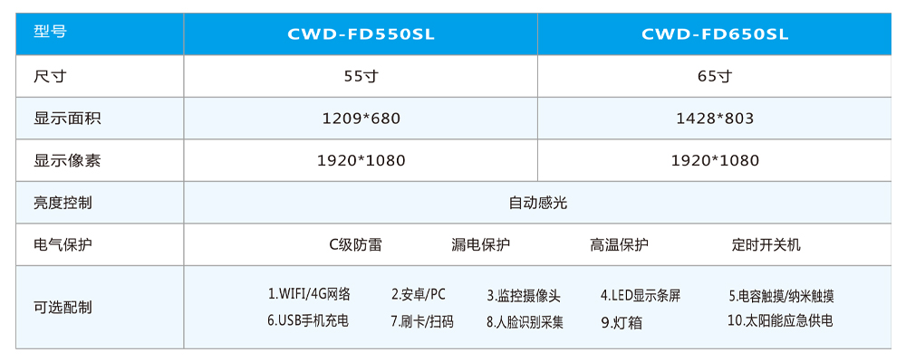 带顶棚智能公交站牌产品参数