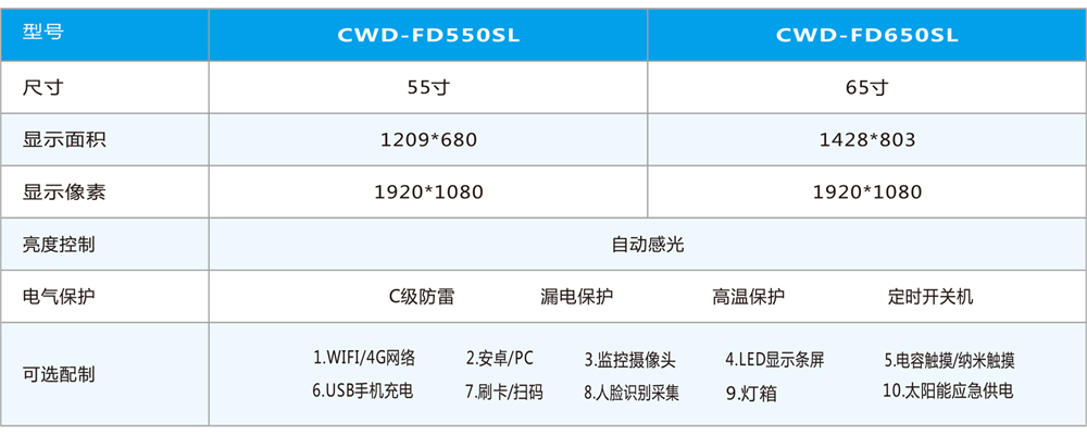 55+LED公交电子站牌产品参数